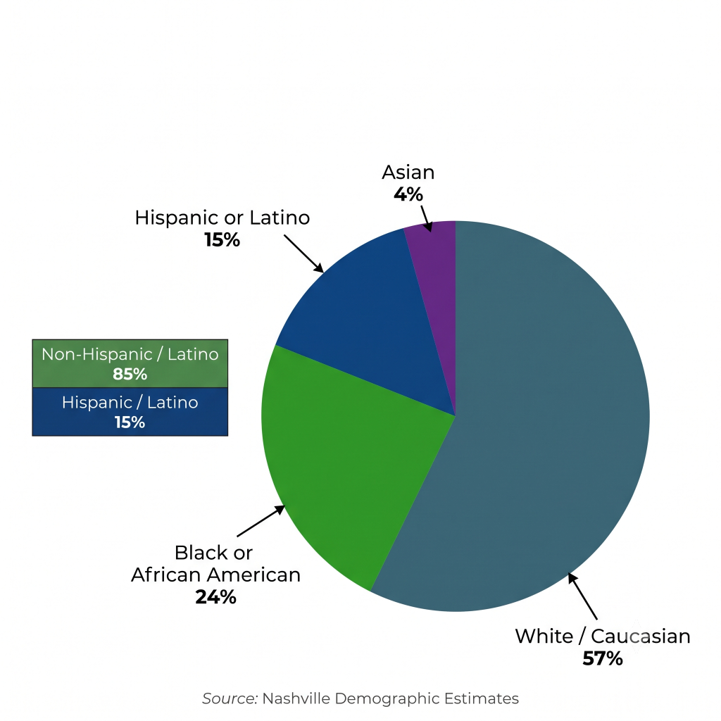 pie chart