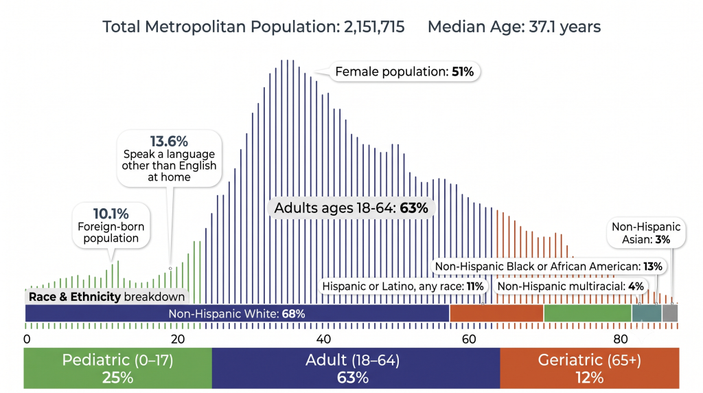 Demographic characteristic